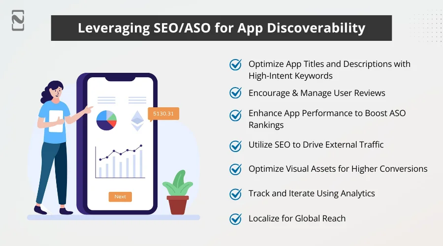 Leveraging SEO ASO for App Discoverability