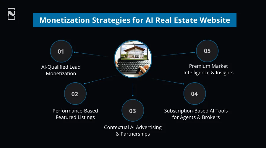 Monetization Strategies for AI Real Estate Website