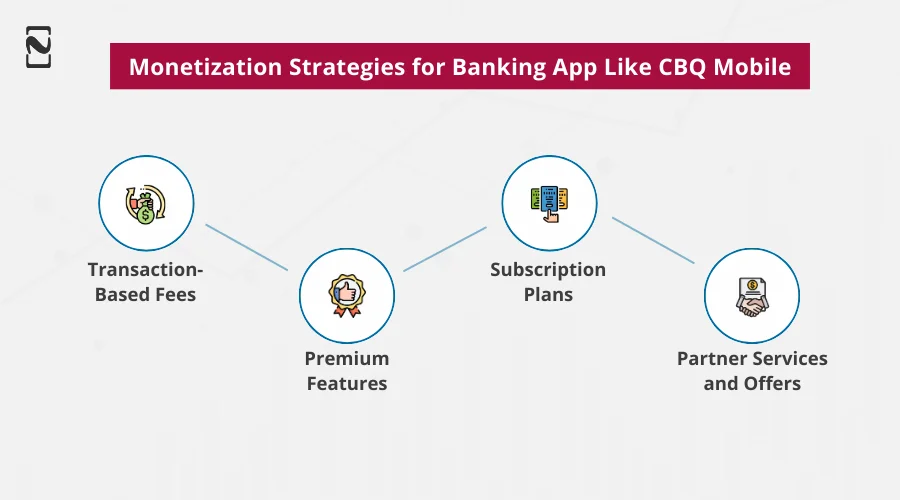 Monetization Strategies for Banking App like CBQ Mobile