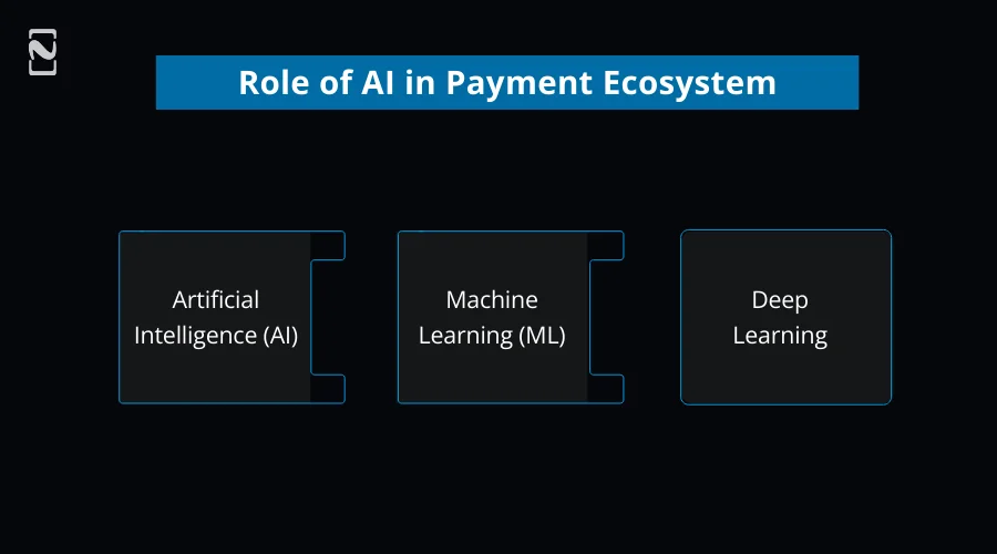 Role of AI in Payment Ecosystem