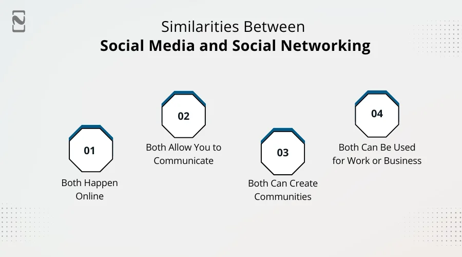 Similarities Between Social Media and Social Networking