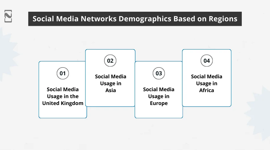 Social Media Networks Demographics Based on Regions
