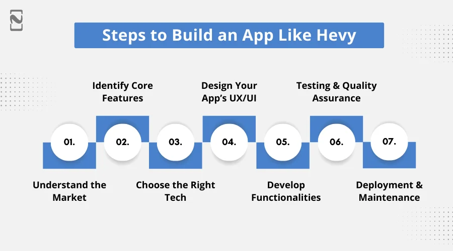 Steps to Build an App Like Hevy