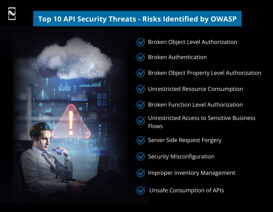Top 10 API Security Threats - Risks Identified by OWASP