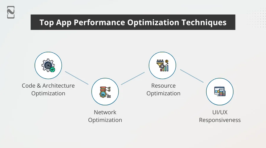 Top App Performance Optimization Techniques
