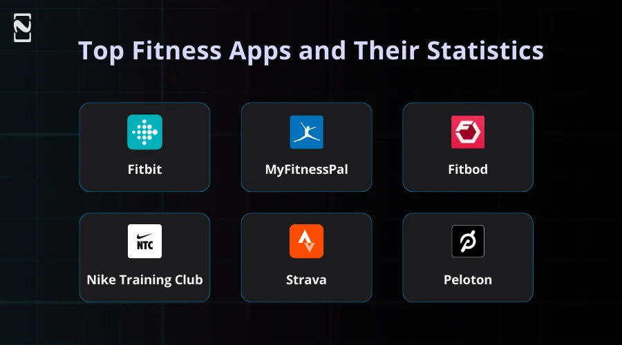 Top Fitness Apps and Their Statistics