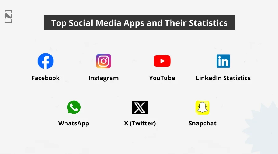 Top Social Media Apps and Their Statistics