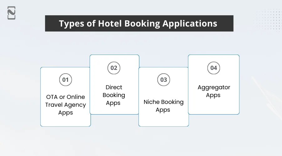 Types of Hotel Booking Applications
