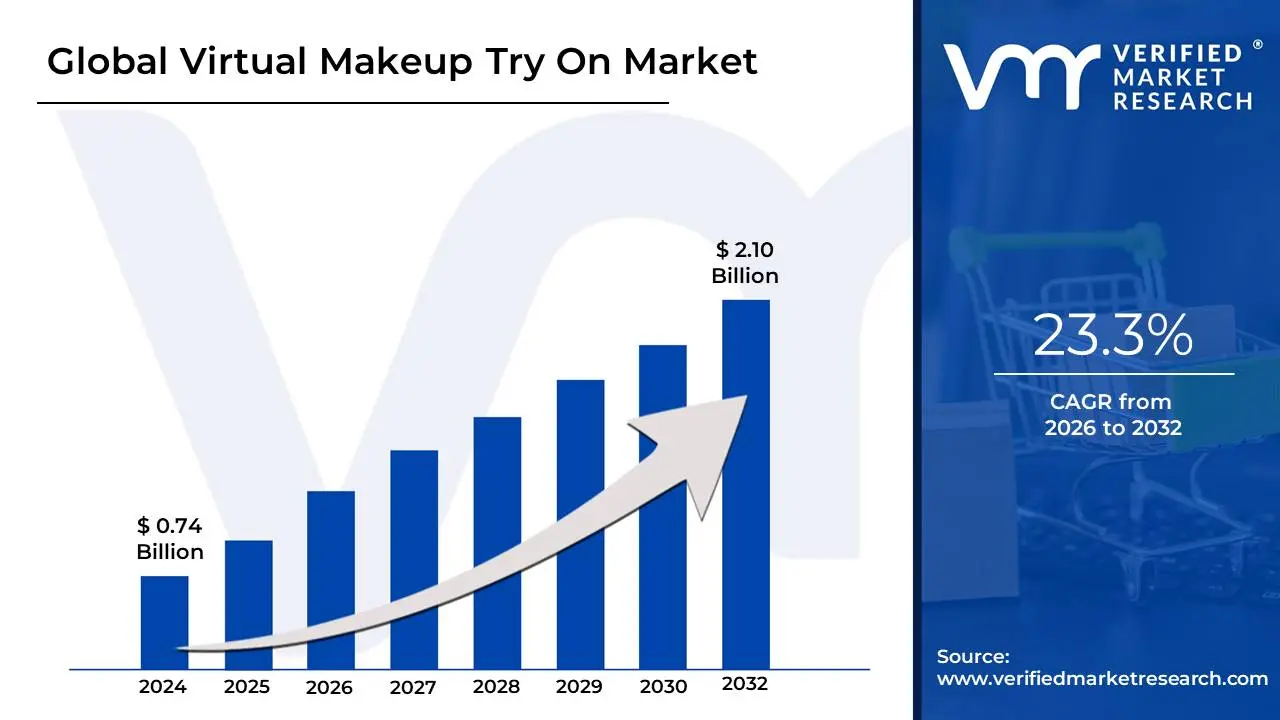 Virtual Makeup Try On Market Size And Forecast