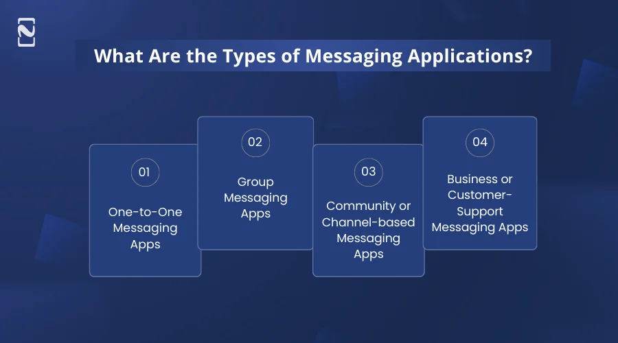 Types of Messaging Applications