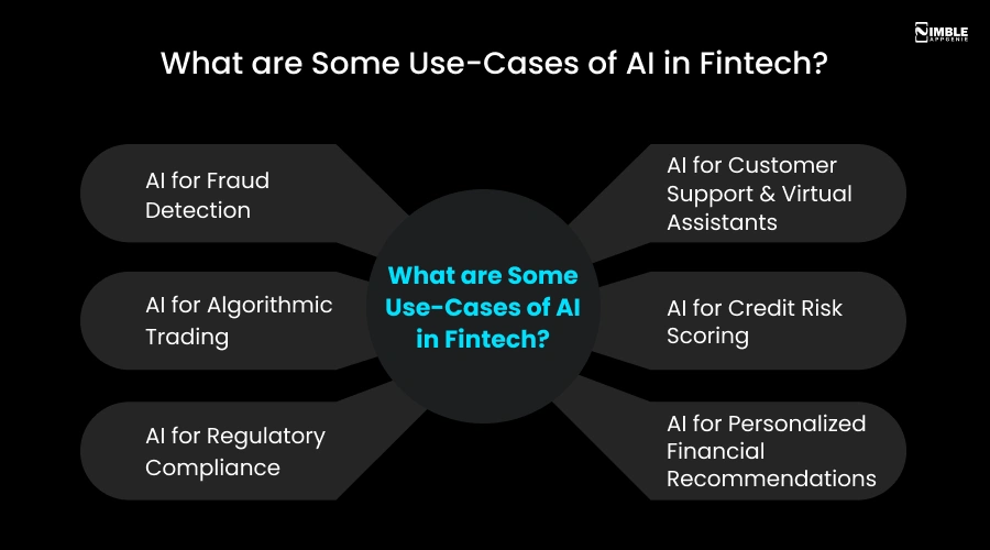 What are Some Use-Cases of AI in Fintech
