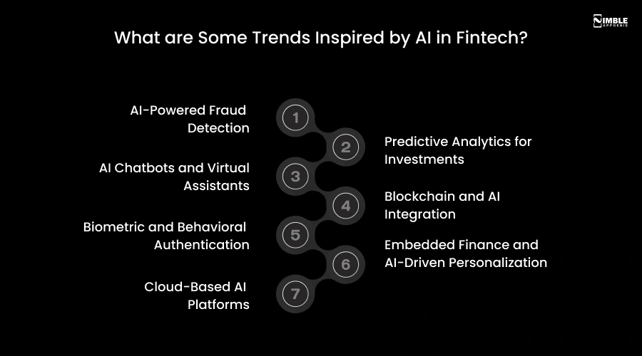 What are some trends inspired by AI in fintech