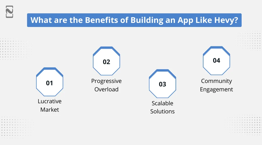 What are the Benefits of Building an App Like Hevy