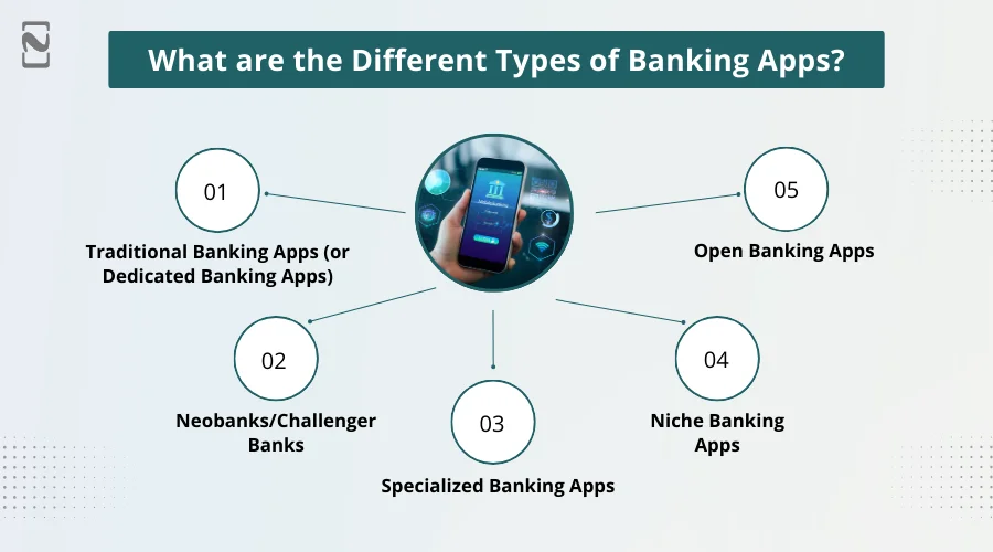 Different Types of Banking Apps