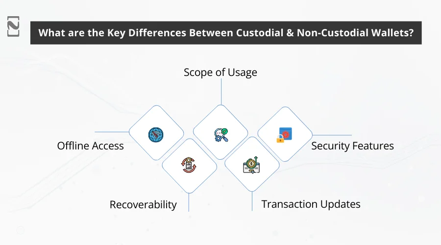 Key Differences Between Custodial & Non-Custodial Wallets