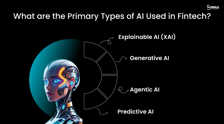 What are the Primary Types of AI Used in Fintech
