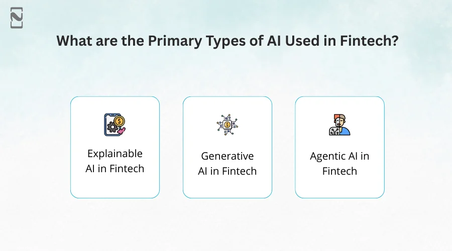 Primary Types of AI Used in Fintech