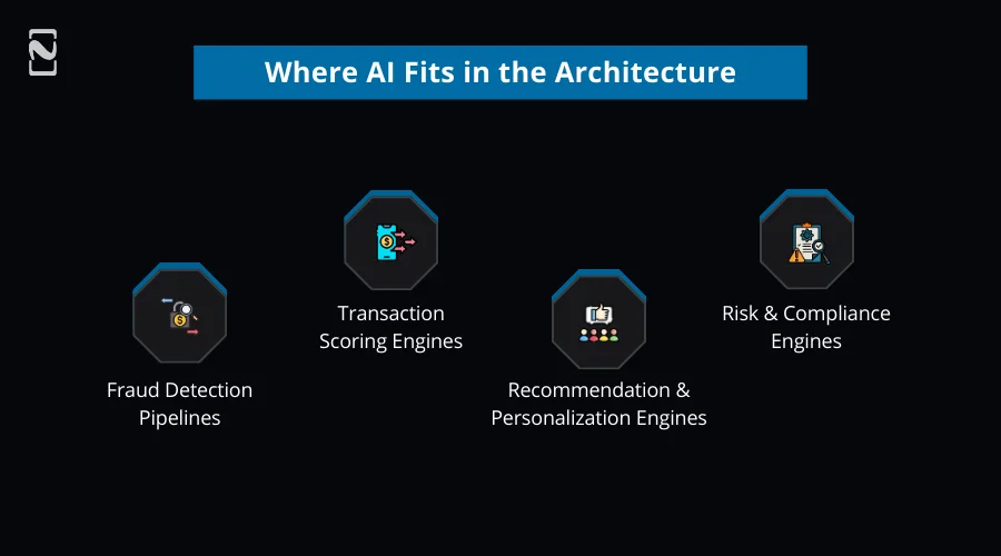 Where AI Fits in the Architecture