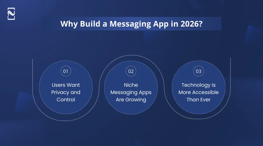 Why Build a Messaging App