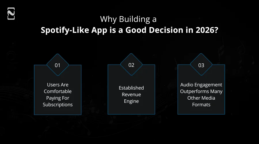 Spotify Buildig How to Create an App Like Spotify?