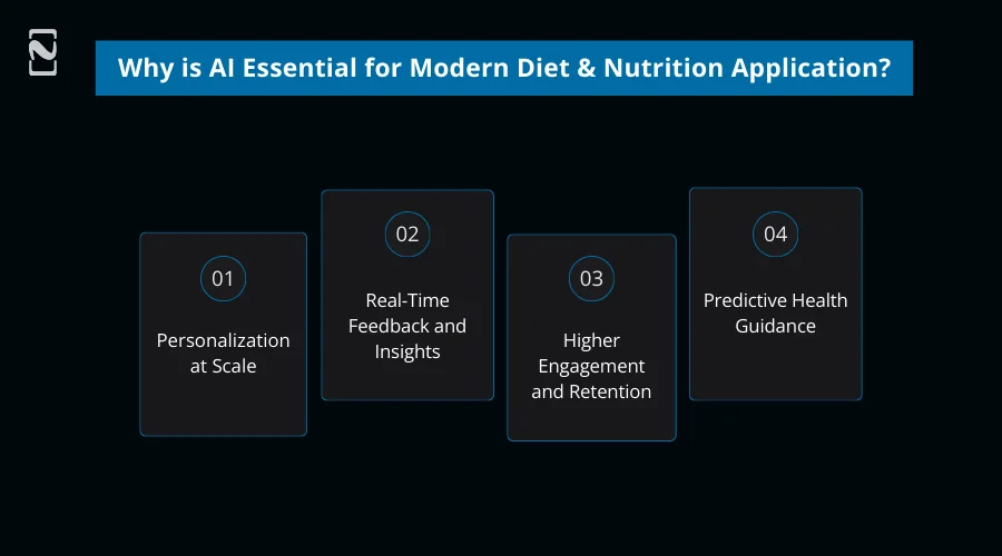 Why is AI Essential for Modern Diet and Nutrition Application
