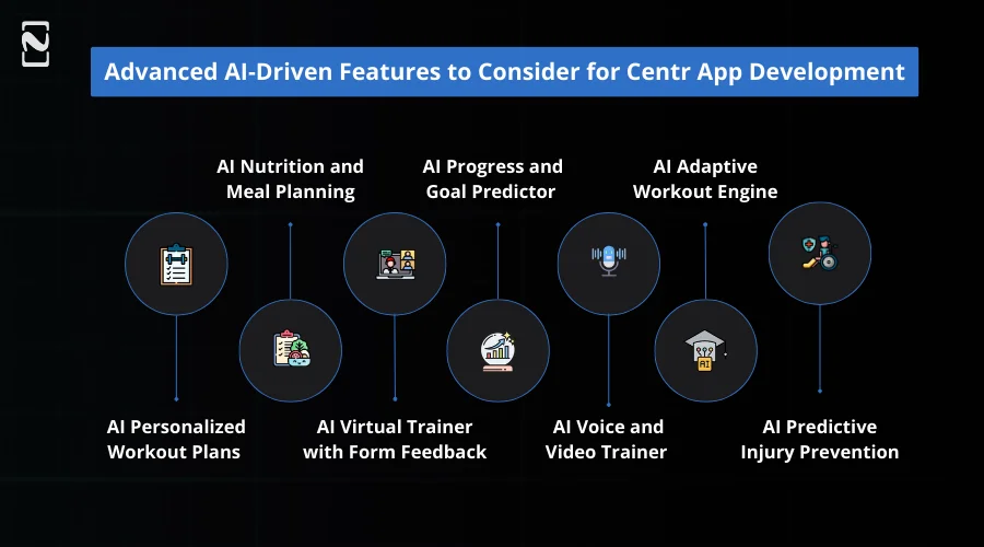 Advanced AI-Driven Features to Consider for Centr App Development