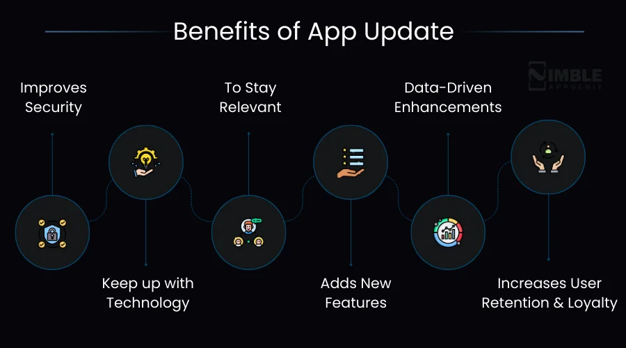 Benefits of App Update