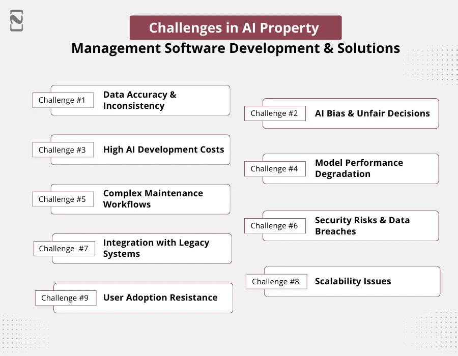 Challenges in AI Property Management Software Development & Solutions