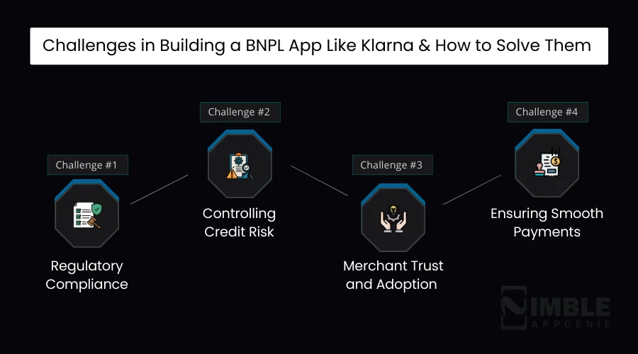 Challenges in Building a BNPL App Like Klarna & How to Solve Them
