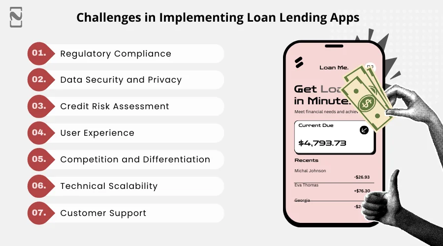 Challenges in Implementing Loan Lending Apps
