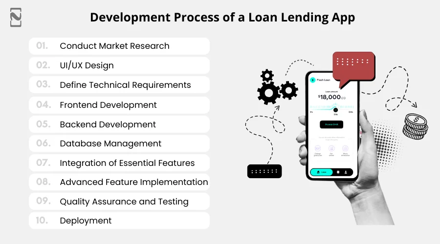 Development Process of a Loan Lending App