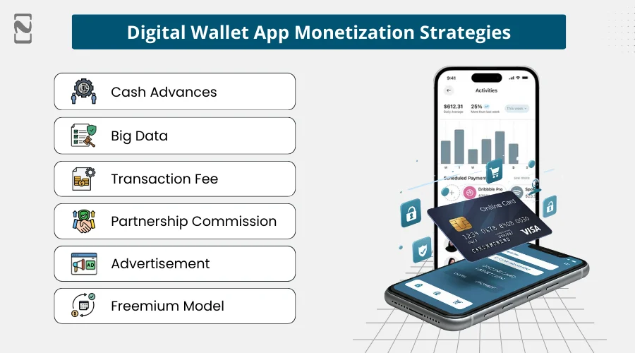 Digital Wallet App Monetization Strategies