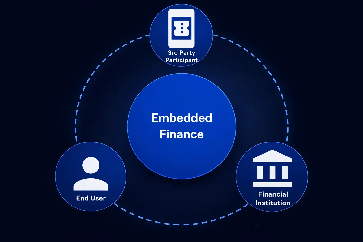 Embedded Finance