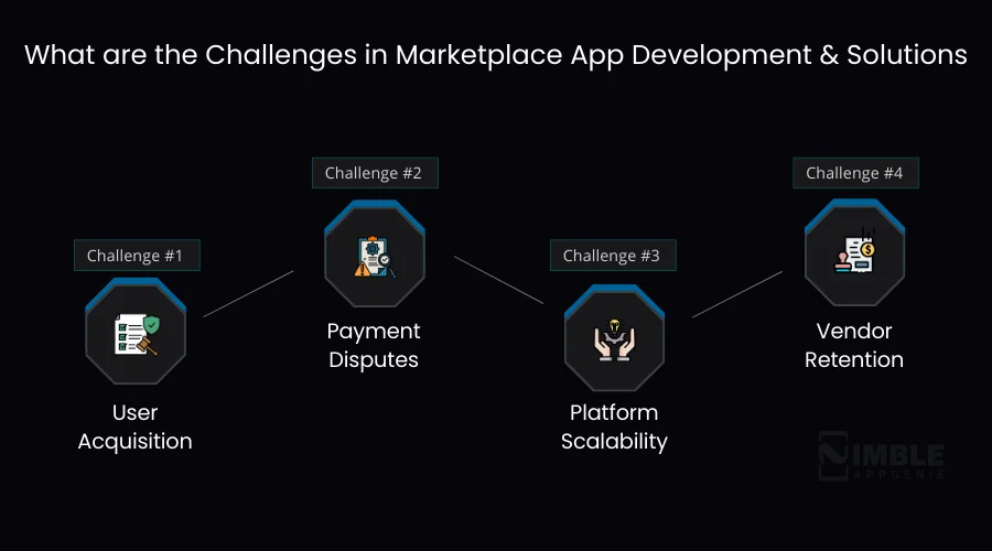 What are the Challenges in Marketplace App Development & Solutions