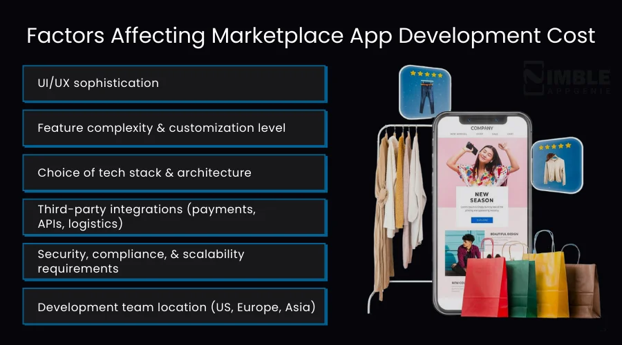 Factors Affecting Marketplace App Development Cost