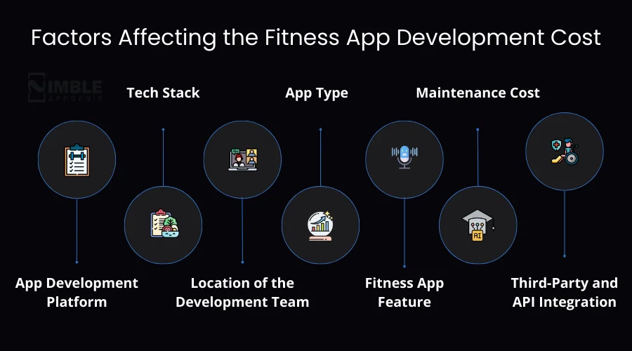 Factors Affecting the Fitness App Development Cost