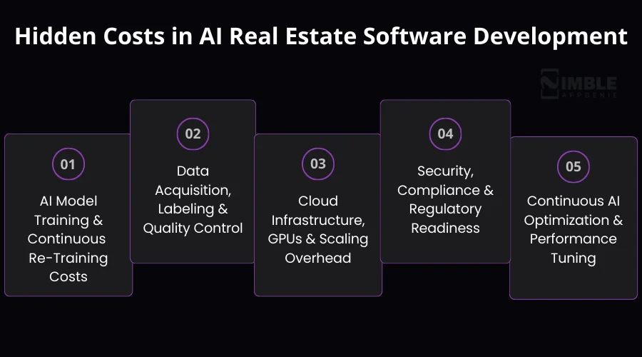 Hidden Costs in AI Real Estate Software Development