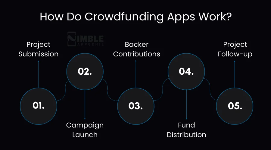 How Do Crowdfunding Apps Work