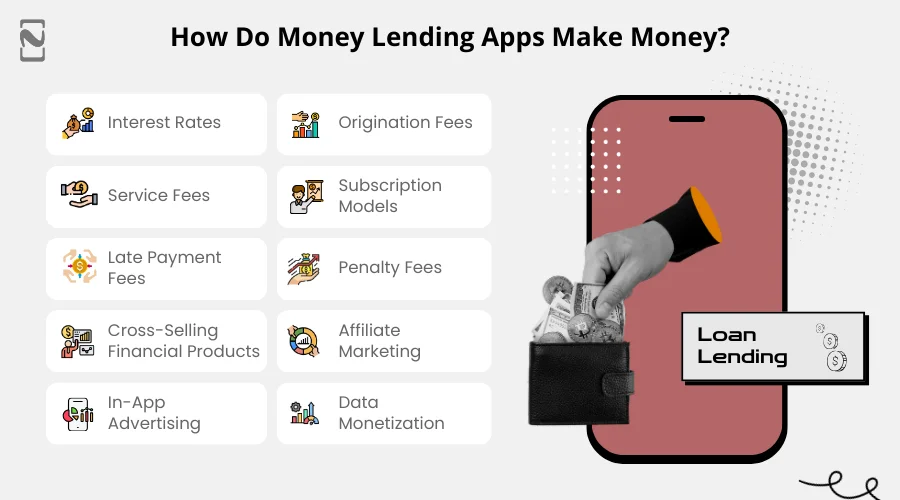 How Do Money Lending Apps Make Money