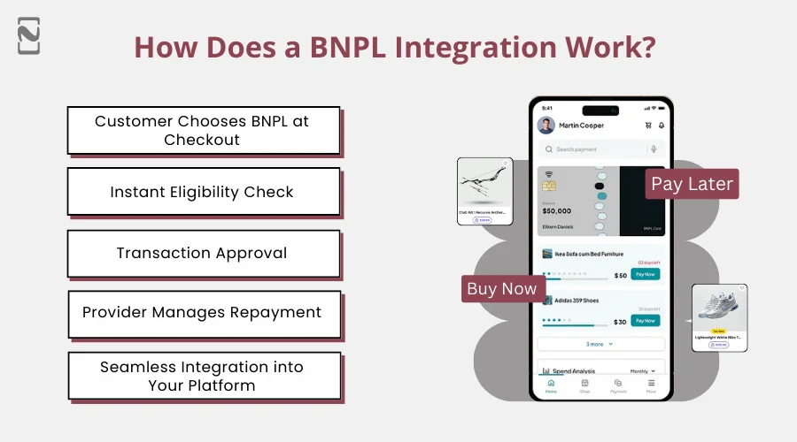 How Does a BNPL Integration Work