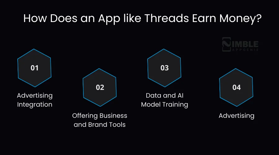 How Does an App like Threads Earn Money
