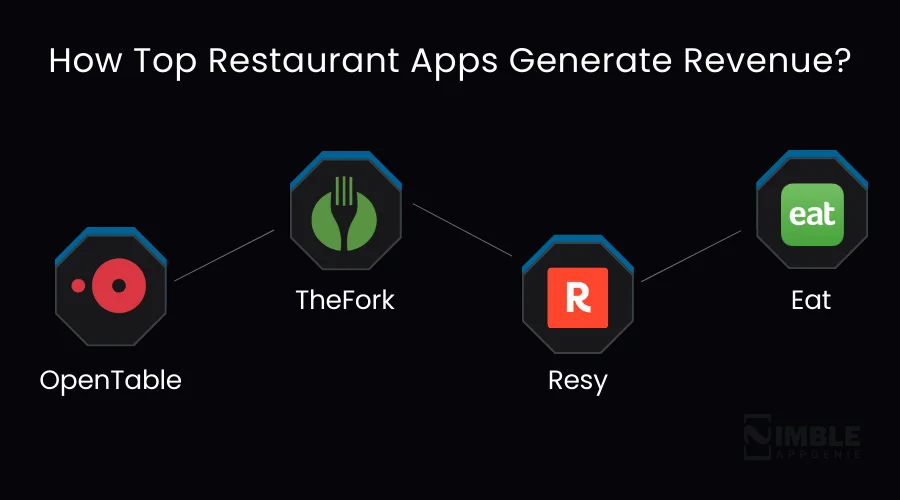 How Top Restaurant Apps Generate Revenue