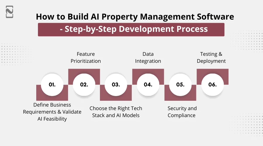 How to Build AI Property Management Software - Step-by-Step Development Process
