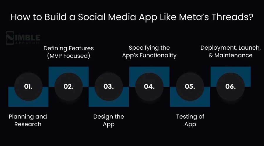 How to Build a Social Media App Like Threads