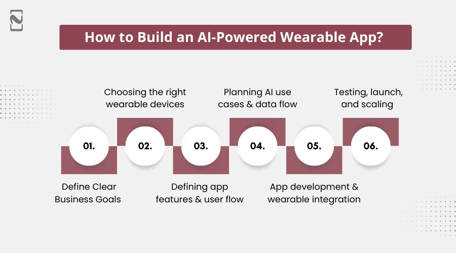 Steps to Build an AI-Powered Wearable App