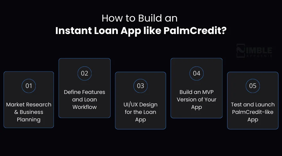 How to Build an Instant Loan App Like PalmCredit