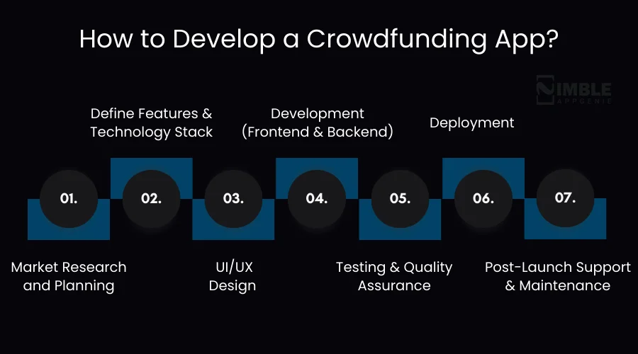 How to Develop a Crowdfunding App