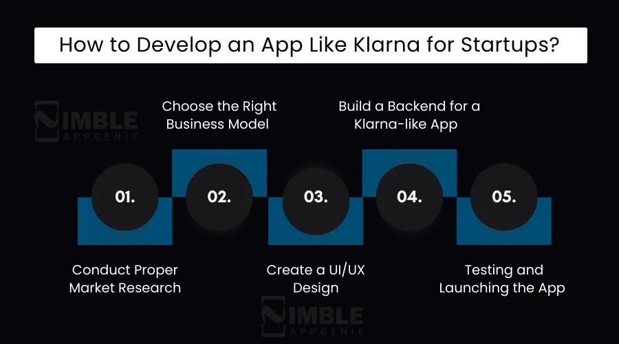 How to Develop an App Like Klarna for Startups
