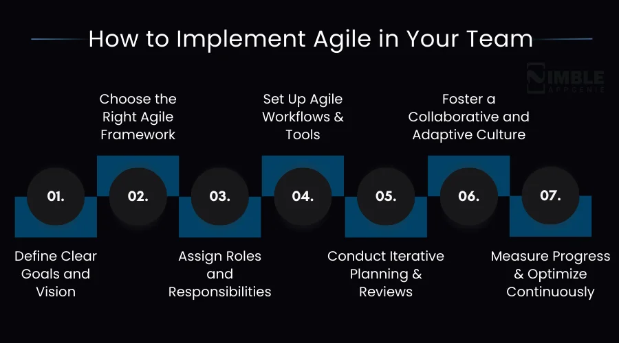 How to Implement Agile in Your Team