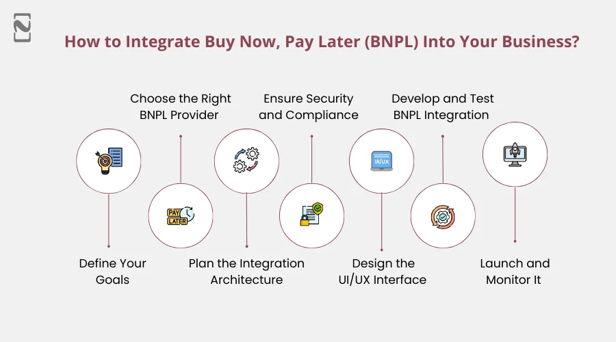 How to Integrate Buy Now, Pay Later (BNPL) Into Your Business